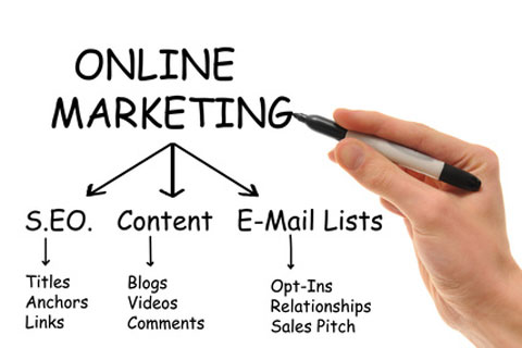 The Social Media Marketing Myth – And How To Succeed At It!
