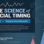 When Is The Best Time To Tweet? - This Infographic Tells You...