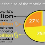 Mobile Marketing Infographic 2011 / 2012